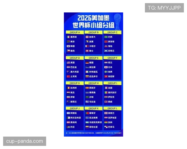 2026世界杯48队分12组每组4队的赛制如何规定