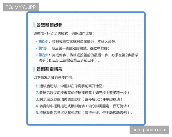 深度解析篮球持球启动规则的核心判定要点