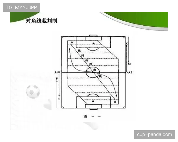 足球半场哨的规则作用及裁判执行标准详解