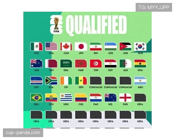 2026世界杯最新小组赛出线规则详解