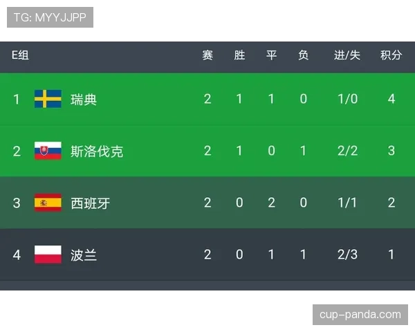 E组出线规则详解